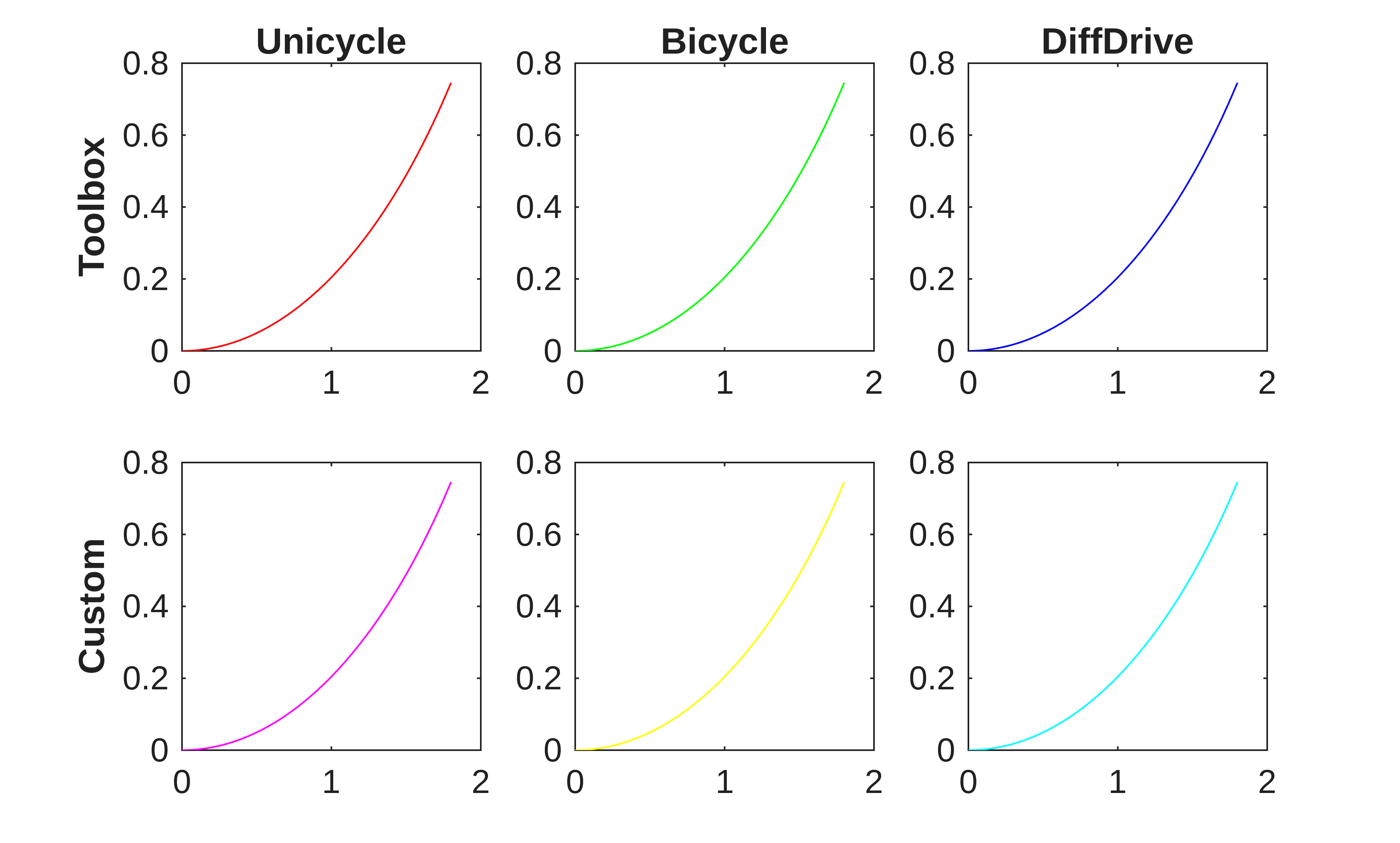 CustPlot